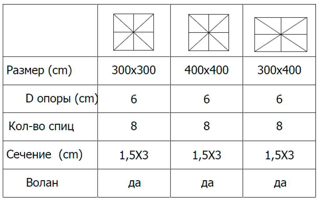 Профессиональный зонт, Petrarca Aluminium (7)