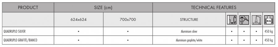Зонт профессиональный четырехкупольный 6.24х6.24 м Quadruplo