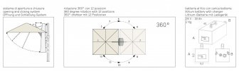 Зонт профессиональный 2.5х2.5 м Pan