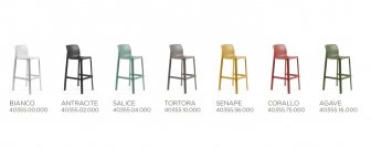 Стул пластиковый барный Nardi Net Stool антрацит