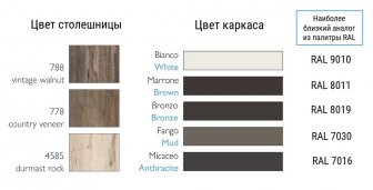 Стол ламинированный барный Horeca