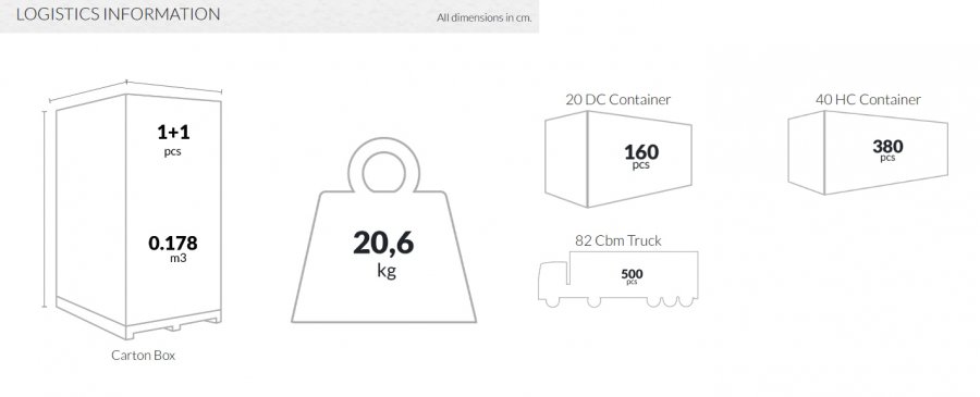 Стол пластиковый Air Table 80, белый, 800х800х740 мм
