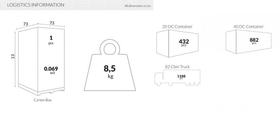 Стол пластиковый Mango, серебристый, 720х720х720 мм