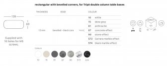 Столешница прямоугольная со скругленными углами Compact Laminate для подстолья Tripe Double
