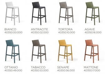 Стул пластиковый барный Nardi Trill Stool бирюзовый