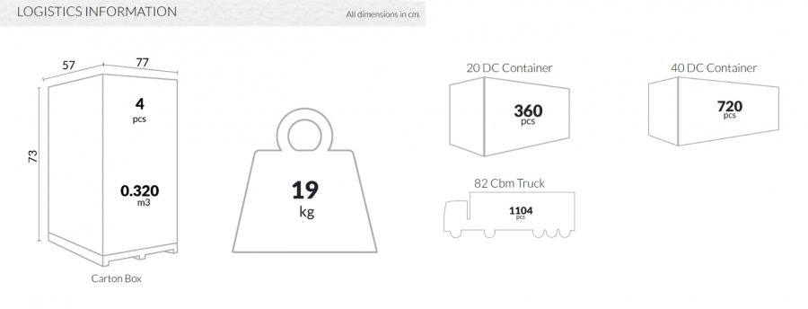 Столик пластиковый журнальный Box Table