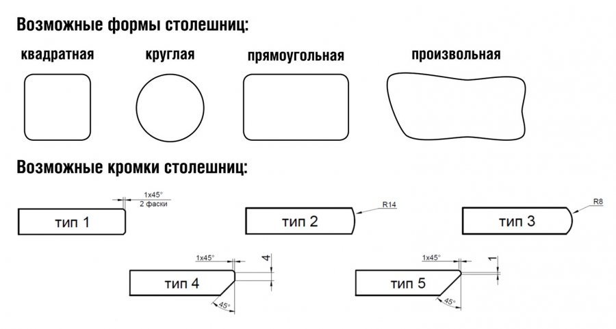 Столешница круглая Nature & Material
