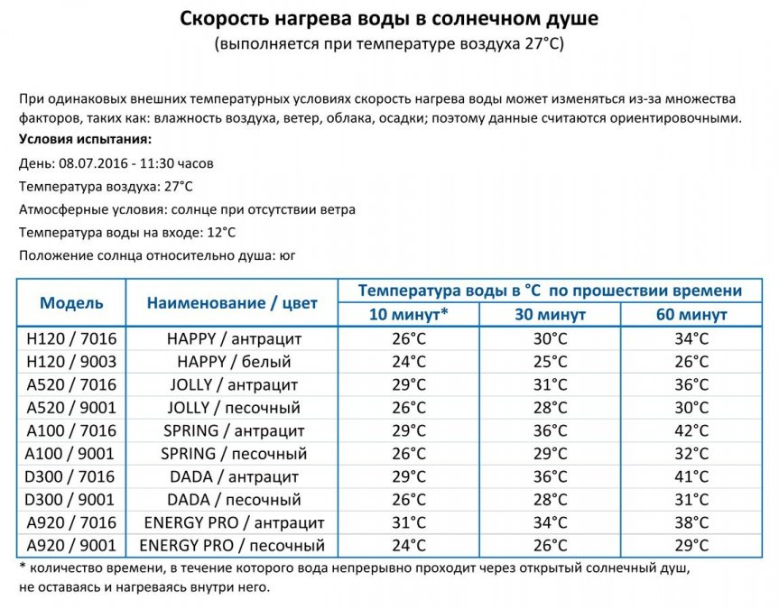 Душ солнечный Big Happy Five F 620