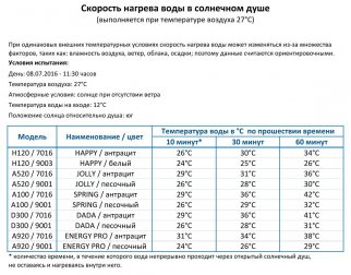 Душ солнечный Big Happy Five F 620