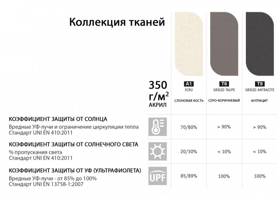 Зонт-парусник 2х2 м Vela Titanium