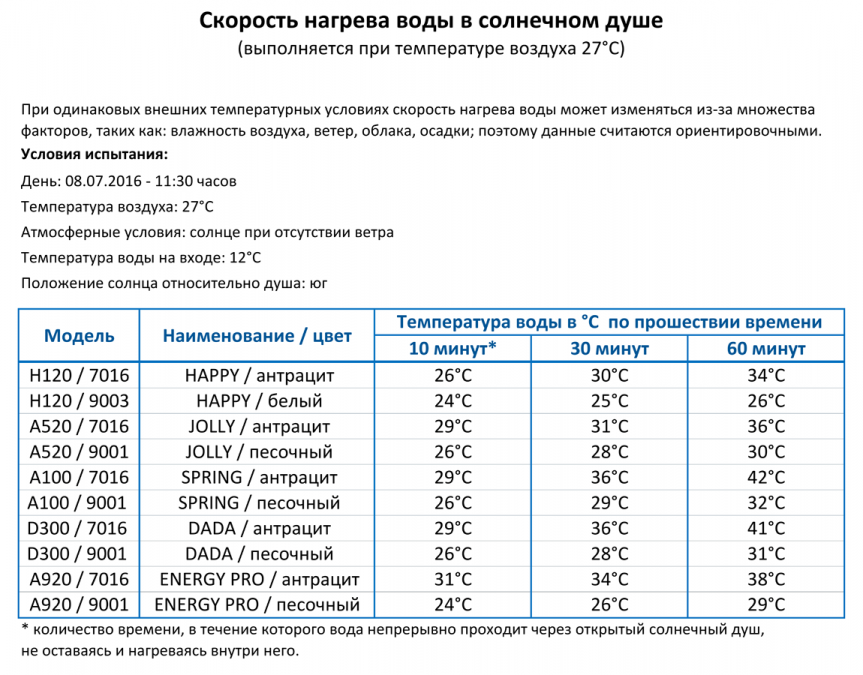 Душ солнечный для ног Happy Go HG 180