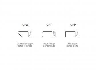 Столешница круглая Solid Laminate
