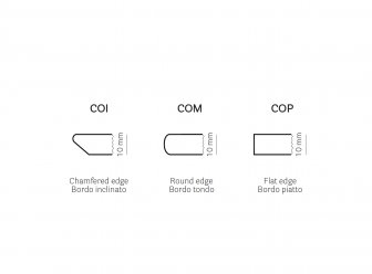 Столешница круглая Solid Laminate