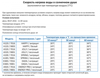 Душ солнечный для ног Happy Go HG 140