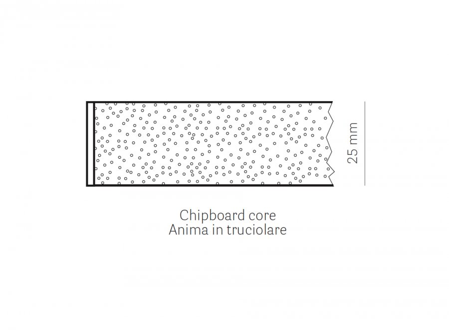 Столешница круглая Melamine