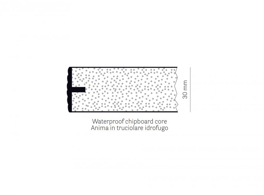 Столешница круглая Laminate Aluminium Edge