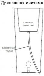 Кашпо пластиковое светящееся Long