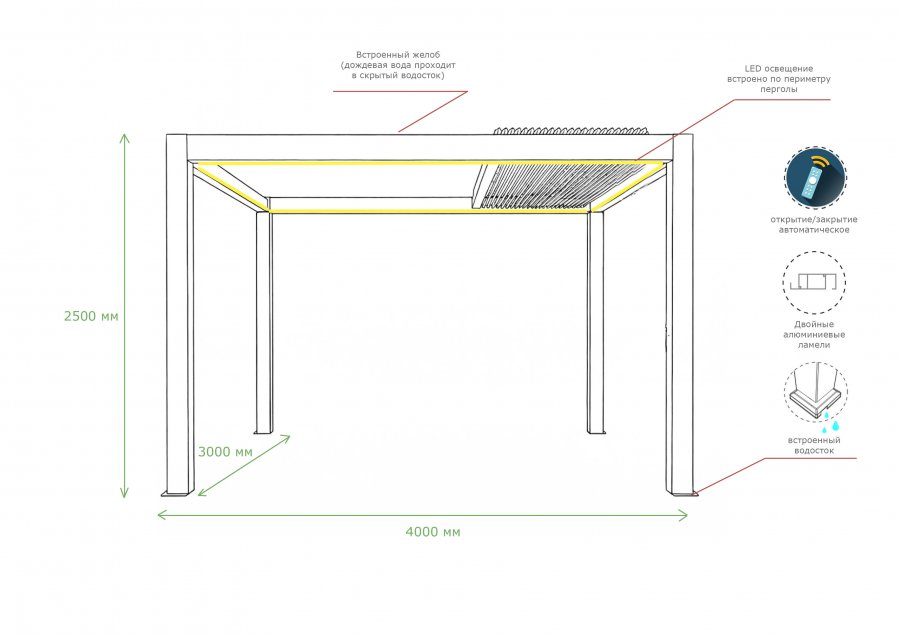 Пергола биоклиматическая 3х4 м моторизованная Pergola 150 Series