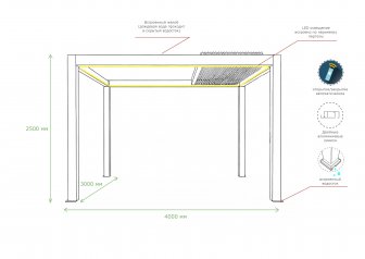 Пергола биоклиматическая 3х4 м моторизованная Pergola 150 Series