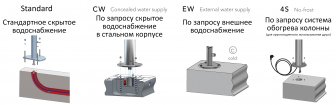 Душ уличный Boss Wide