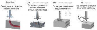 Душ уличный-thumbs-Фото4