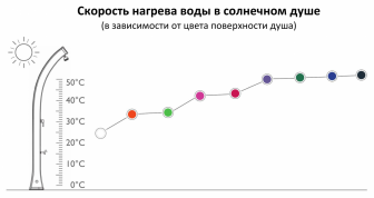 Душ солнечный для ног Happy Go HG 140