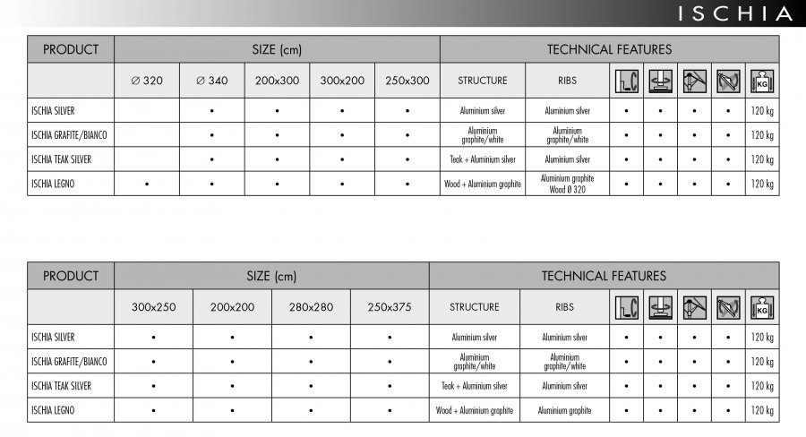 Зонт профессиональный 2.8х2.8 м Ischia