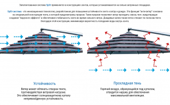 Зонт профессиональный многокупольный 8х8 м Collage Split