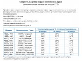 Душ солнечный для ног Arkema Happy Go HG 140 полиэтилен высокой плотности Фото 4